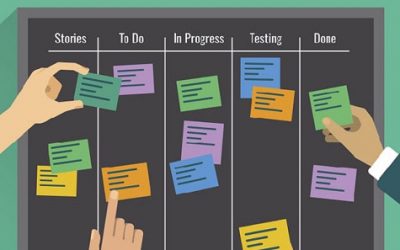 Kanban para Equipos de Software