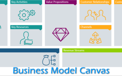 How to Establish a Business Model Canvas for your IT Company