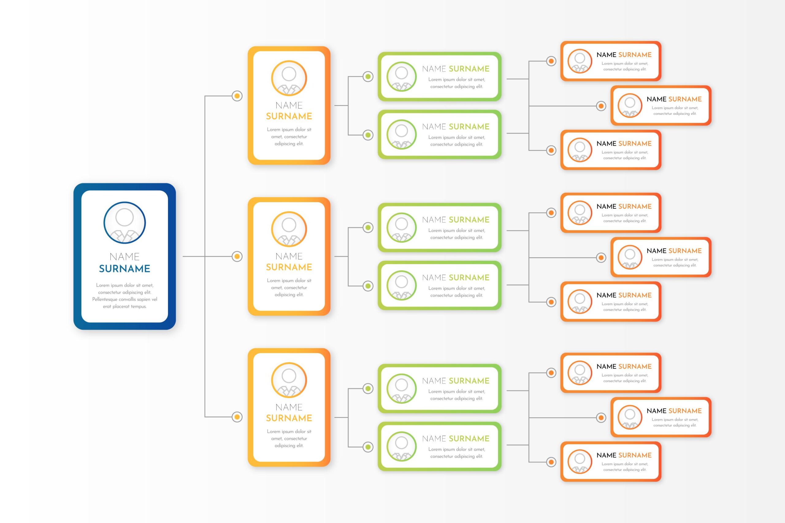 Software Company Management - Organization Chart